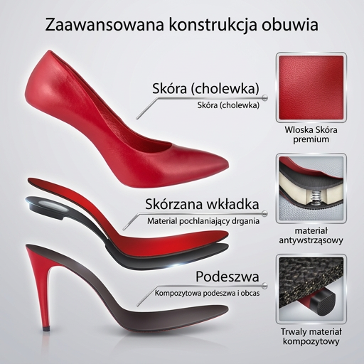 Jak zbudowana jest szpilka La Leggera — anatomia i konstrukcja buta